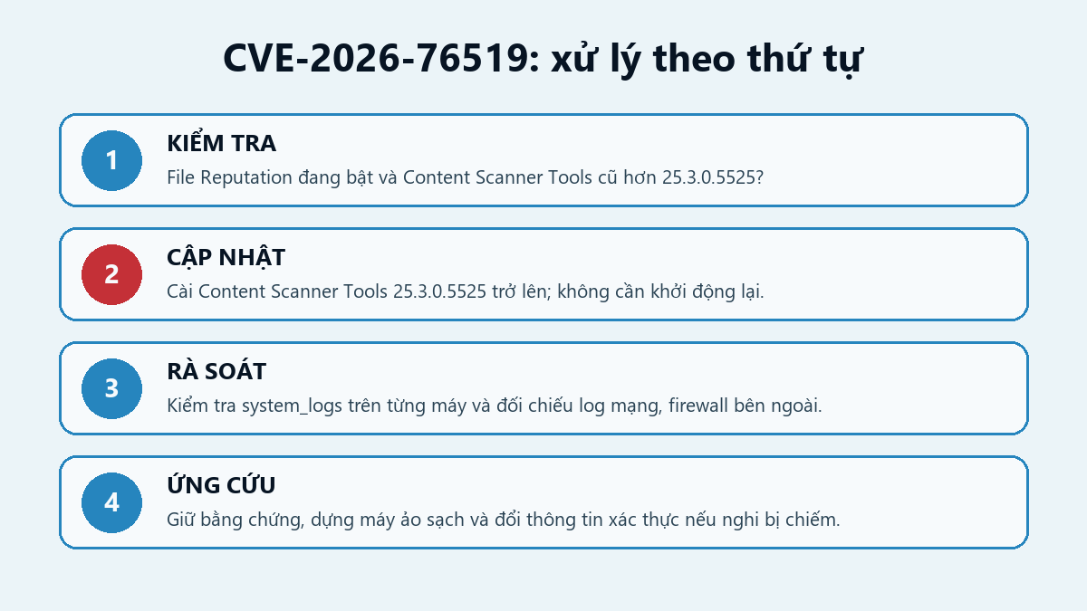 Bốn bước xử lý CVE-2026-76519 trên Cisco Secure Email Gateway