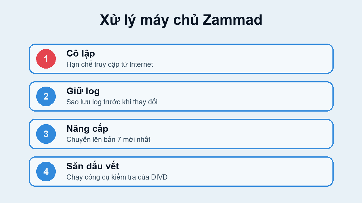Bốn bước xử lý hai lỗ hổng Zammad CVE-2026-102489 và CVE-2026-102490